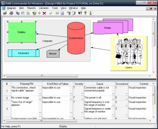 Ram commander. FMECA анализ. FMECA таблица. Software Tools. FMECA.