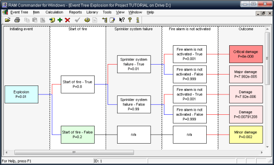 Rams анализ. Event Analysis example. Event Tree Analysis. Рам коммандер. Ram Commander презентация.