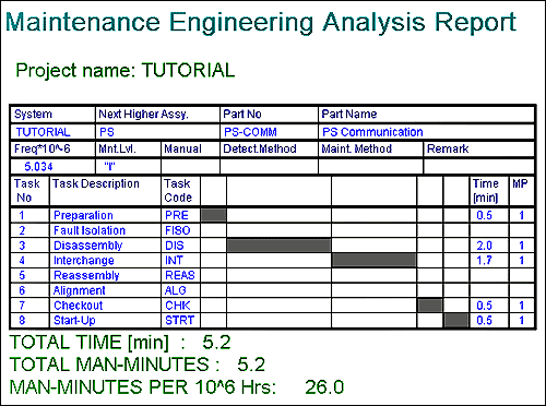 Отчет по инженерному анализу ТО